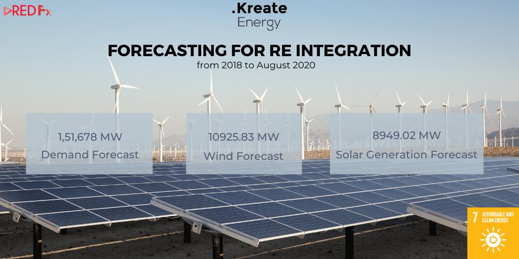 KreateEnergy's tweet photo. #REDFx - Forecasting tool for RE integration. To know more about the platform, check out - https://t.co/NiDLqRNpiK
#KreateEnergy , #CleanEnergy #Sustainability #AI @wbcsd #SDGs #SDG7 https://t.co/vHbrJiJD46