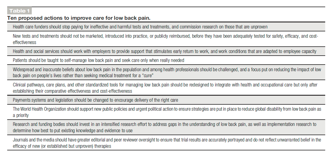 PhysioMeScience's tweet photo. The Lancet Series call to action to reduce low value care for low back pain: an update

👀❗️👀❗️

https://t.co/n0QL5QaB25 https://t.co/aRWDrtJFa0