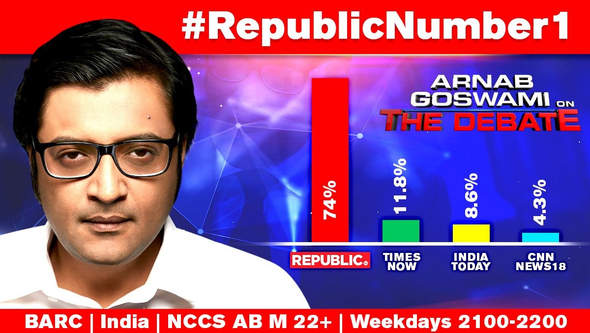 Republic on Twitter: "#RepublicNumber1 | The Debate with Arnab Goswami at 9  pm has recorded a whopping 74% viewership. Thank you, viewers, for your  trust, faith and support for our journalism @TimesNow @
