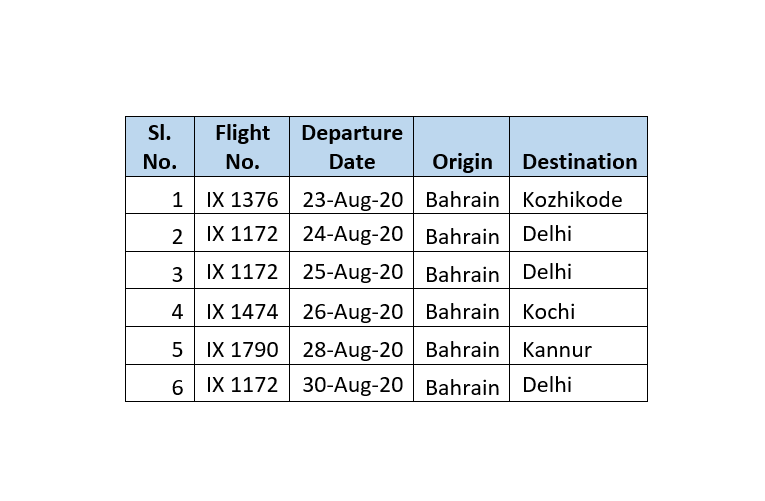 India in Bahrain on Twitter "(2/2) Or approach any travel agent in