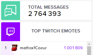 Math0X's tweet photo. J'ai encore du mal à réaliser tout ce qui s'est passé durant le stream anniversaire d'hier

1000 subgifts de @MissAngels86 ?? 🥺
Tout l'amour distribué ??
Un sound pack + serveur qui me sont entièrement dédiés, et j'en passe 🙏🏼

Vous êtes la MEILLEURE commu, merci pour tout ❤ https://t.co/cgzEbY9pWn