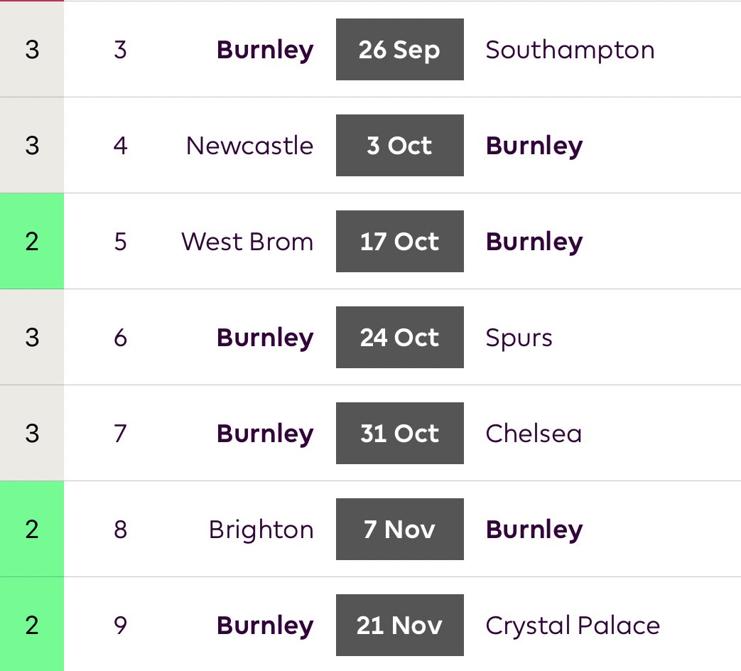 BurnleyGW 3-9An early run to target some defenders. People could miss owning Pope and regret it here. Spurs and Chelsea in the middle do ruin this slightly.