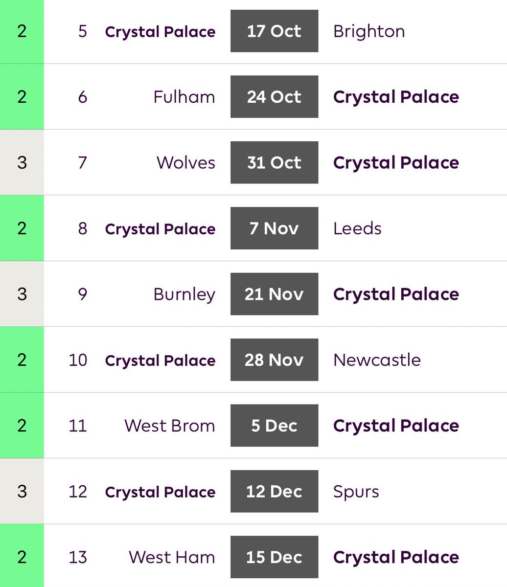 Crystal PalaceGW 5-13An incredible run of good and OK fixtures. Hard to pinpoint players to target but defence makes sense. Usually go on a good run before and during xmas.