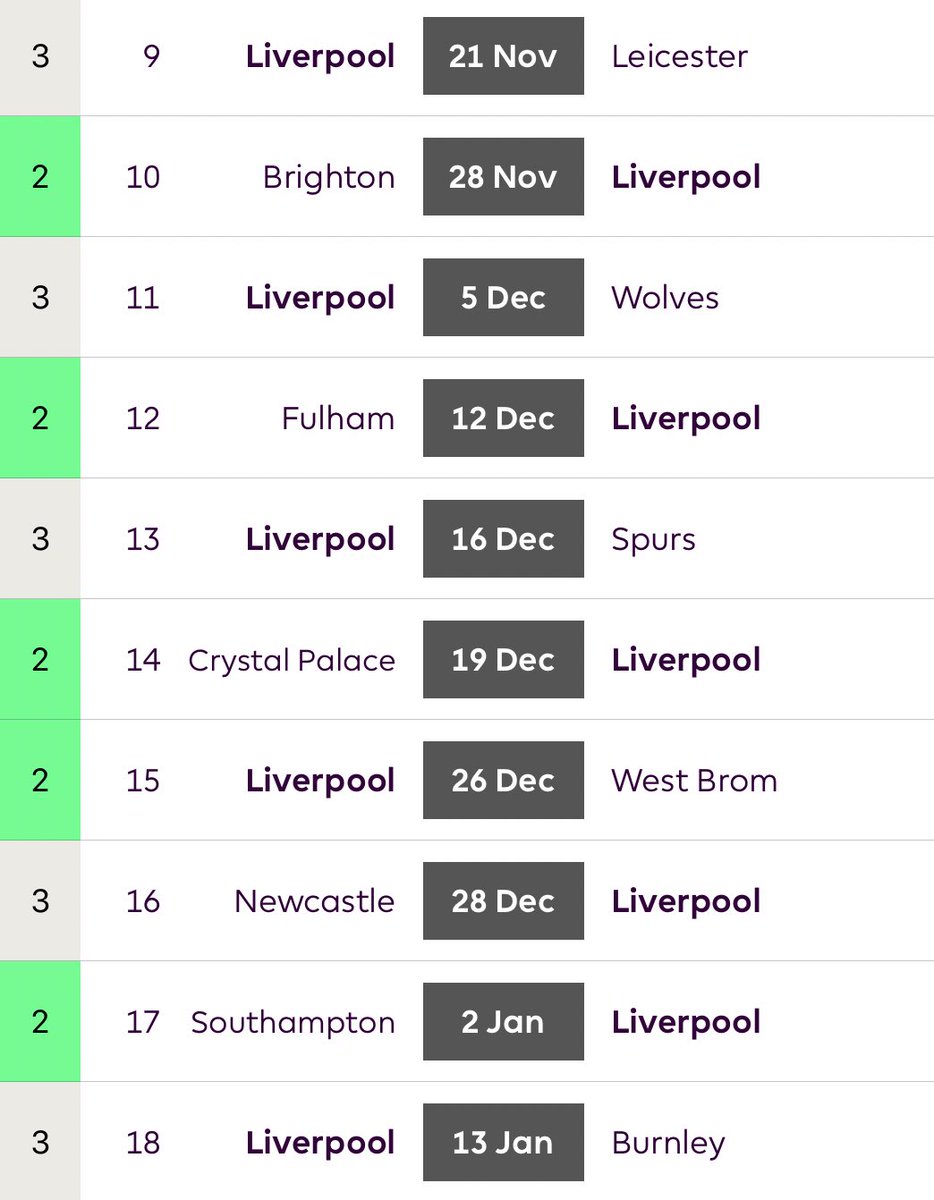 LiverpoolGW 9-18Jesus. What a run of games. Double defence, double attack, whatever you choose it’ll be worth it. Don’t be shy, invest.