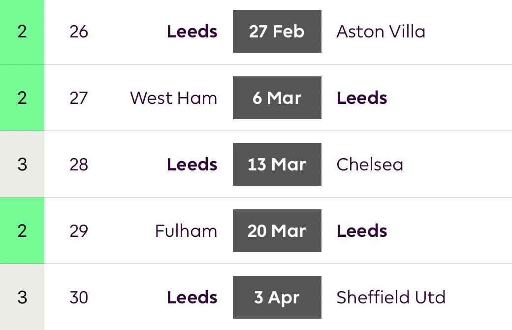 LeedsGW 26-30Leeds don’t have a prolonged good spell all year but this looks like a tidy run of games. Three home games. Let’s hope Bamford has his shooting boots!