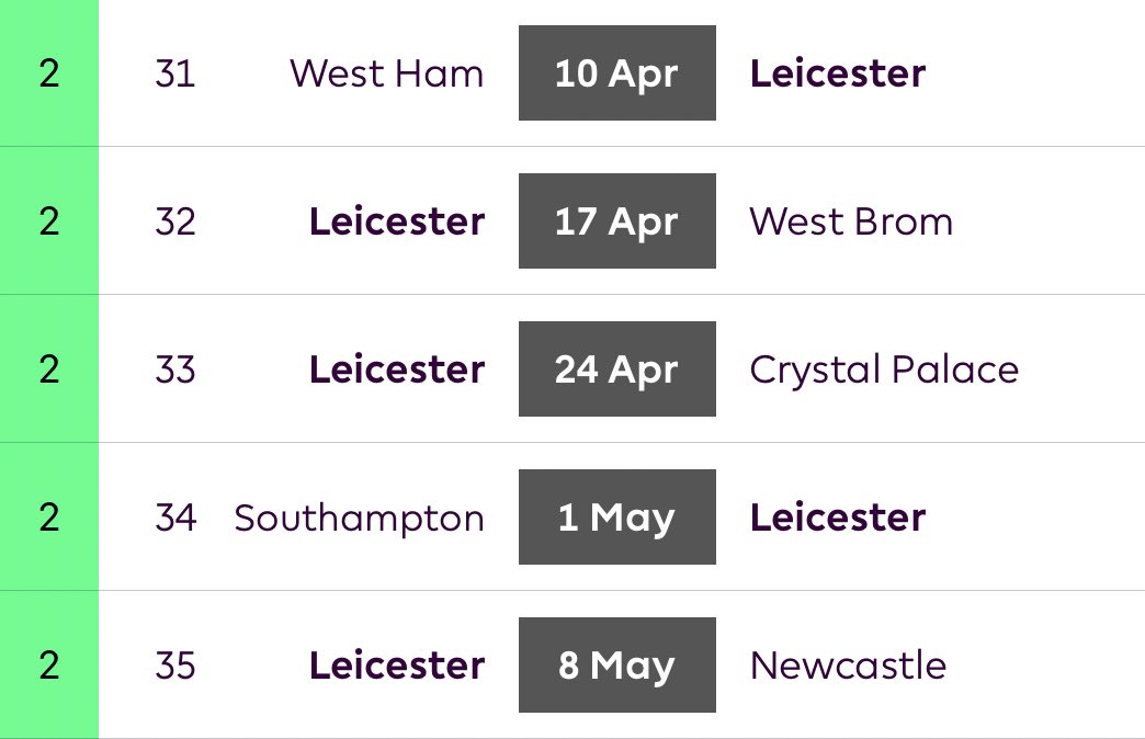 Leicester GW 31-35Absolutely beautiful run. If the Foxes are in any kind of form going into this then attacking assets are an absolute must. Vardy could get 5-10 goals in this spell!