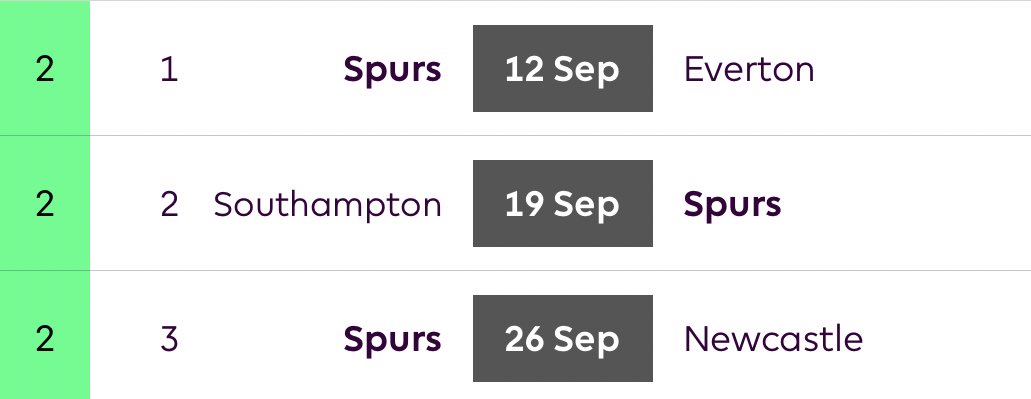 SpursGW 1-3Another team that doesn’t have a prolonged run of lovely games. Can be targeted from the off though. Do we trust Jose?