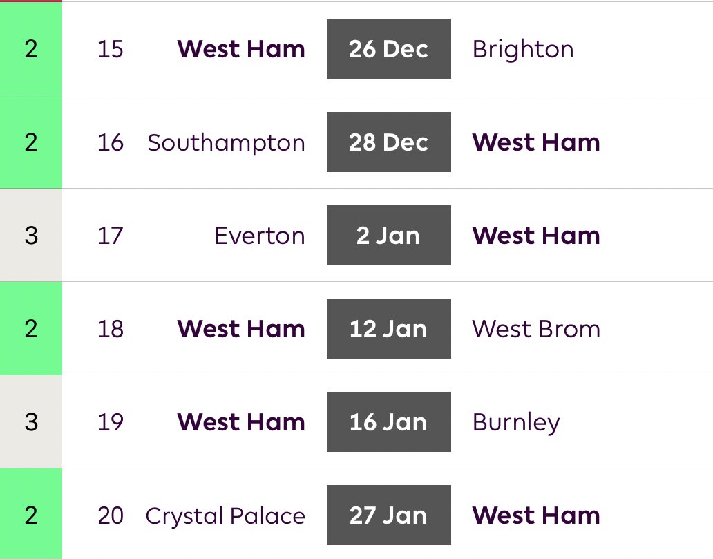 West HamGW 15-20Poor old West Ham have to wait a while to get a nice run of fixtures. But then you could invest in their budgets friendly options for a nice stretch.