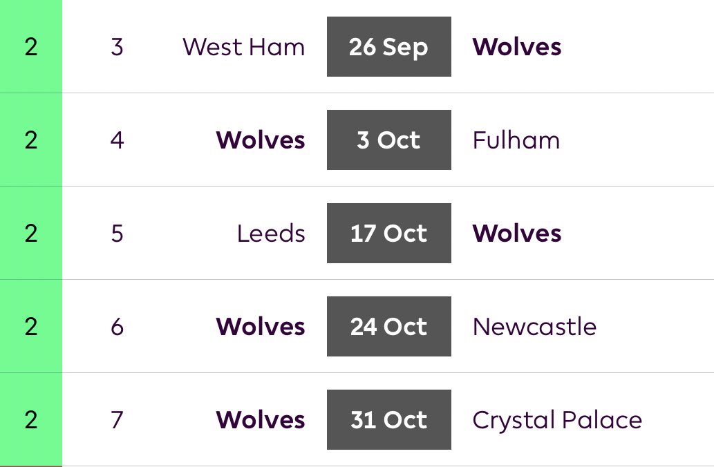 WolvesGW 3-7Just beautiful. A massive case for having Jiménez and Doherty in your team for this run. Wolves assets will look good in your team for weeks.