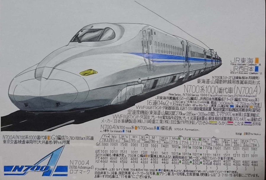 出町柳 彩都 アヤ お仕事募集中 Twitter પર 絵描きさんと繋がりたい イラスト 鉄道 新幹線 東海道新幹線 Jr東海 アナログイラスト 模写 N700a 過去絵 N700a T Co 1rbzwxoi4f Twitter