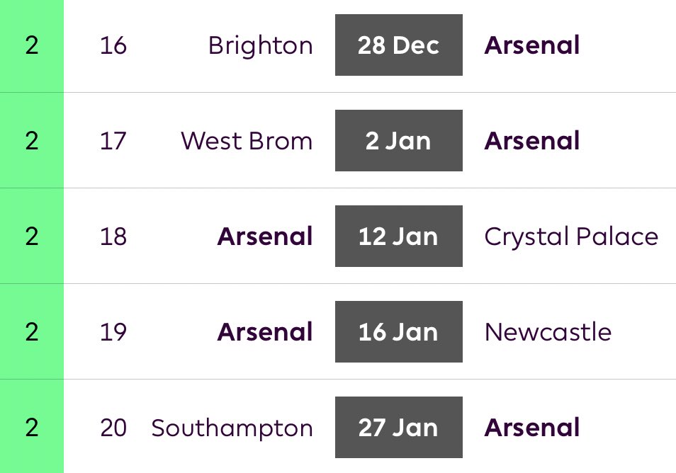 Arsenal GW 16-20Playing against some of the worst defences in the league. Only two home games but Auba and co should feast.