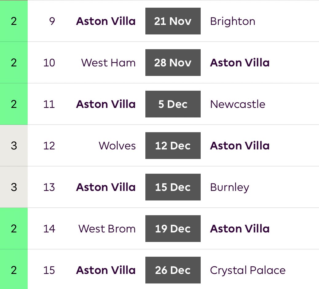 Aston VillaGW 9-15No week is easy for the Villians but this is a pretty good run. Could be the best time to own Grealish. But wouldn’t recommend anyone else.