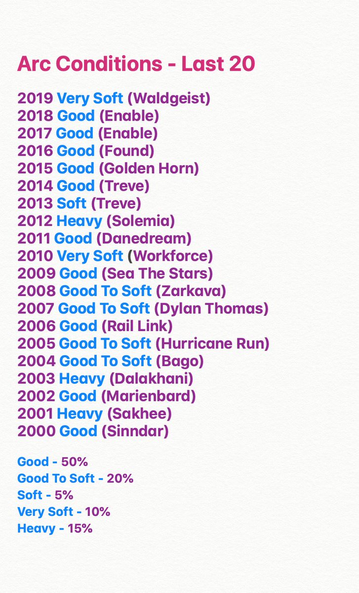 ๐ถ๐๐๐๐๐๐ (@tomocallan) on Twitter photo The Arc has developed an "always wet" reputation - interesting look at last twenty <a href="/KatyMowat/">Katy Mowat</a> The Arc has developed an "always wet" reputation - interesting look at last twenty <a href="/KatyMowat/">Katy Mowat</a>