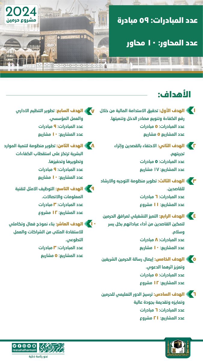 السعودية توظيف نساء بمواقع قيادية في رئاسة الحرمين الشريفين