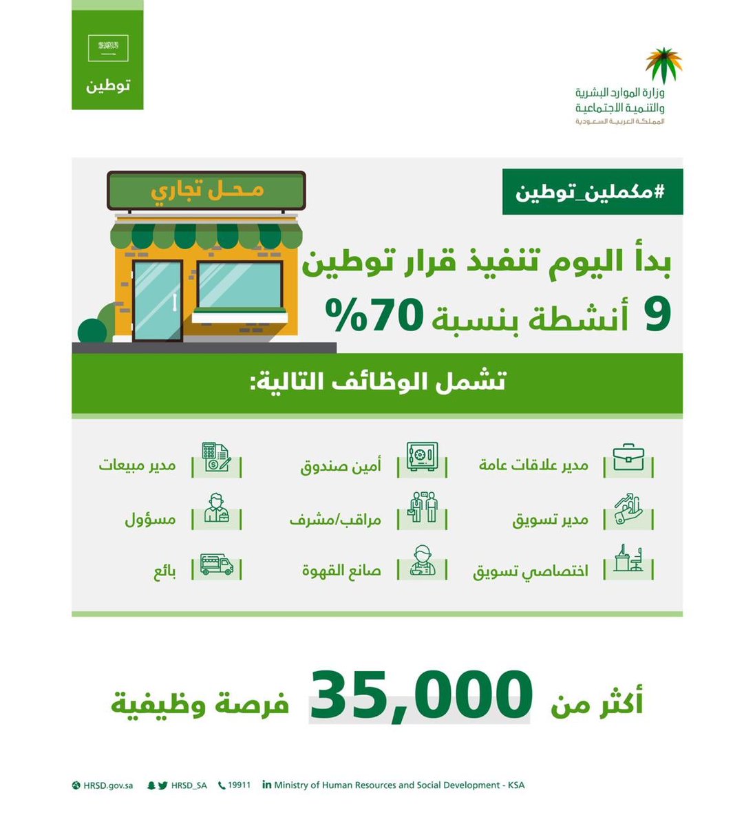 التأمينات الاجتماعية 45 من السعوديين العاملين في القطاع الخاص