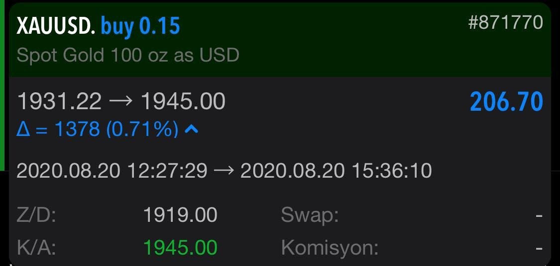 #XAUUSD işlemimiz TP olmuştur değerlendiren herkesi tebrik ederim.

#fx #forex #forextrader #forexsignal #forexmoney #goldprice #xausd #dolar #dolar7 #GBPUSD #GBPJPY #GBPAUD #EURTRY #BTCUSD #BTC #try
#usdtry #ONS #onsaltin #goldprice #gold #EURUSD #bist100 #bist #MerkezBankası