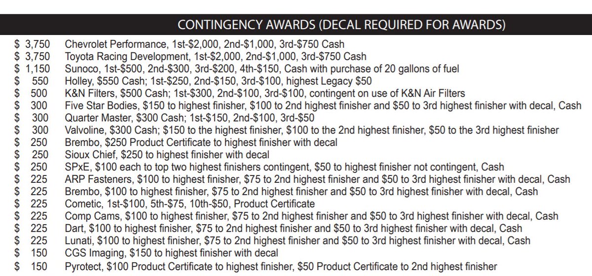 And some contingency awards.
