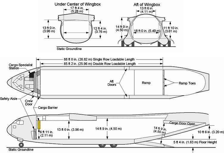 Usually, the last resort, most air transportation to theatre by air is for highly sensitive vehicle traffic or those that are time-critical. It is also not just a case of weight and dimension limits in the singular. Roof heights can vary, and same for ramp and floor weights/16