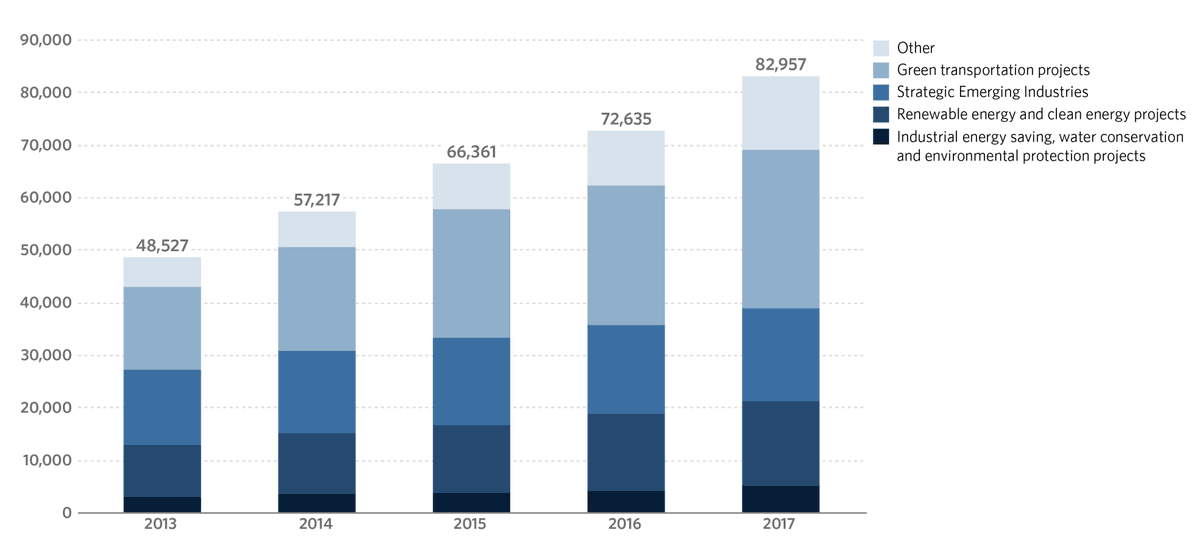 Climate Policy Initiative tweet media