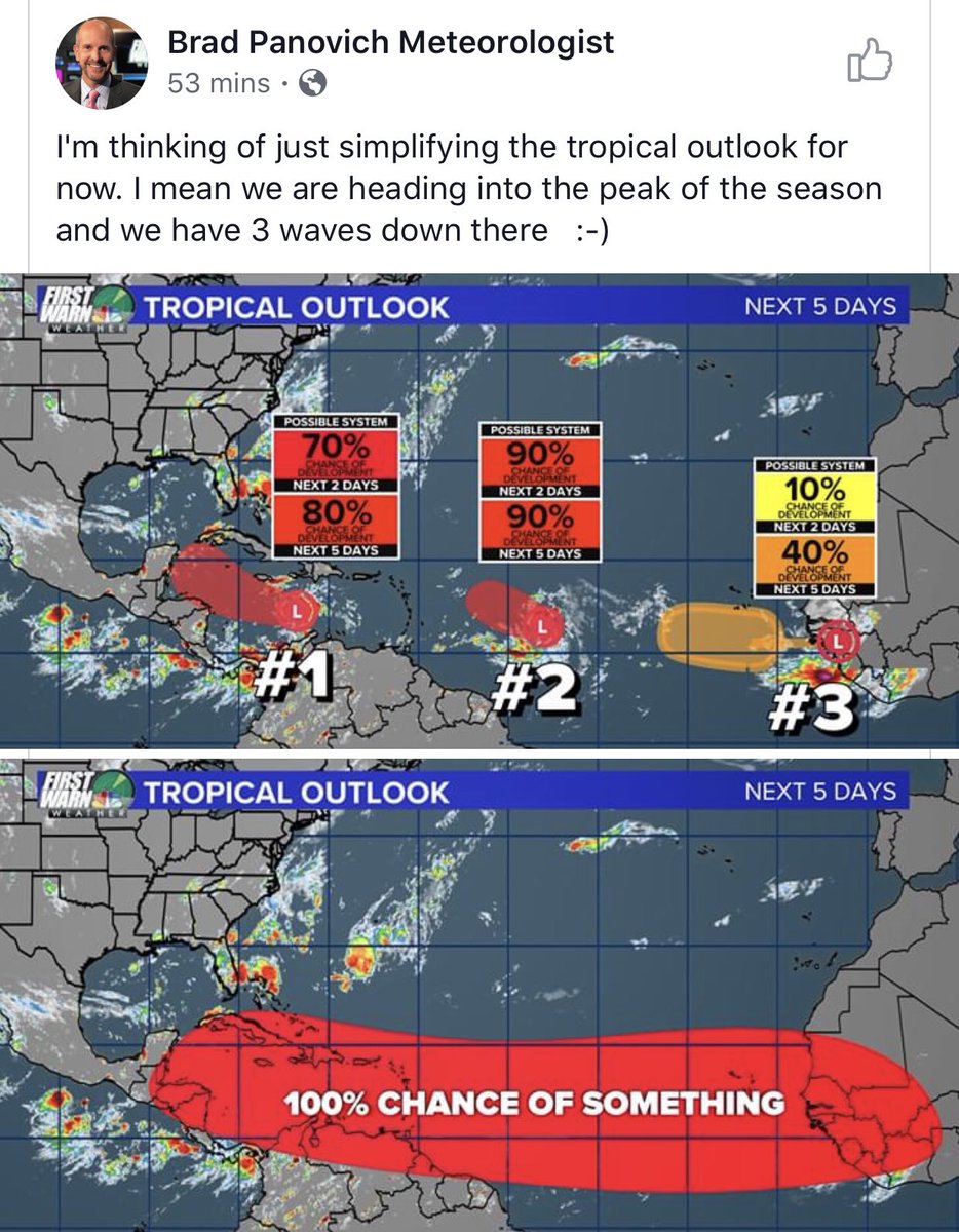 Feeling this one in my bones as I think back to March, when everyone wanted to know exactly when and where “the peak” of COVID would arrive, and why none of “the models” gave precisely the same answers.