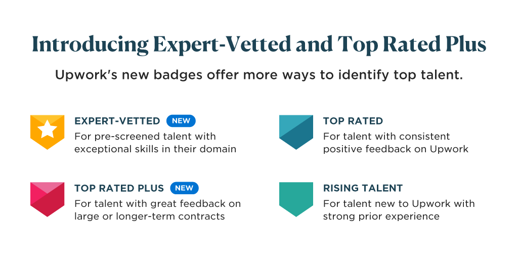 Upwork on X: Find the right talent for your needs: Introducing Expert- Vetted and Top Rated Plus talent for your most important work. Gain access  with your enterprise plan:  #UpworkSuccess   /