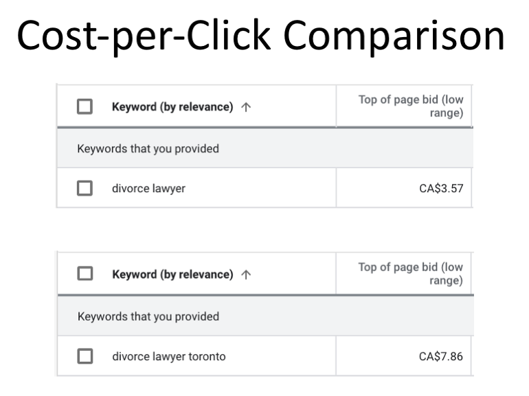 For example, look at the CPC difference between these 2 search queries. They're nearly identical, but one has monetary intent and therefore costs 2x.Google doesn’t need to know your relationship status or content you liked…in fact, they don’t need to know anything about you.