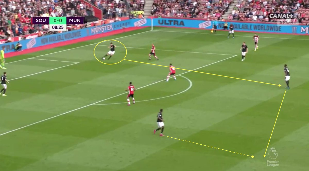 Even more impressive is the fact that he led all central defenders in Key Passes, with a total of 17. Here is an example of his distribution in the buildup phase against Southampton, a match where United were often being pressed high and aggressively from Southampton’s front two.