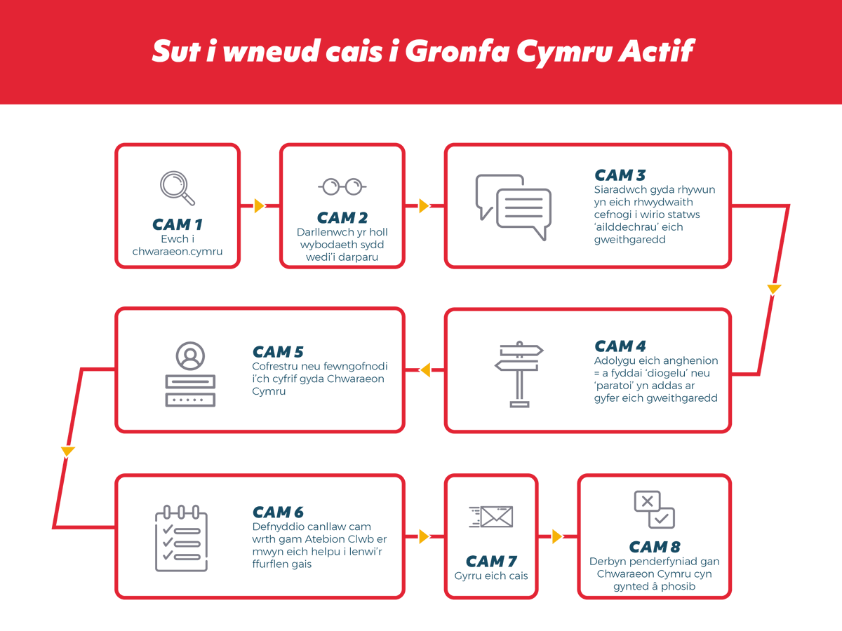 ClubSolWales's tweet photo. Mae Cronfa Cymru Actif ar agor ac yn derbyn ceisiadau i sicrhau bod gennych chi i gyd yr wybodaeth rydych chi ei hangen, dilynwch ganllaw defnyddiol Chwaraeon Cymru. ⬇️ 

🔹 Cwestiynau Cyffredin: https://t.co/vYjryLIHUj
🔹 Gwneud Cais: https://t.co/Qu1hIXyD1U

 #CymruActif https://t.co/pLFSbvPCHx