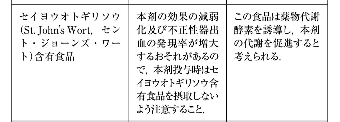薬ゼミの薬剤師応援メディア Ph Port Think Cube アンサングシンデレラ サプリメント ヤーズとの相互作用 やはりセイヨウオトギリソウですかね 薬ゼミの薬剤師応援メディア Ph Port Think Cube アンサングシンデレラ サプリメント ヤーズとの相互作用 やはりセイヨウオトギリソウですかね