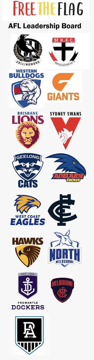 clothingthegaps's tweet photo. 🚨🚨Another @AFL club joins the #freetheflag Leadership board. 🎶there’s history here in the making 🎶 Welcome aboard @PAFC https://t.co/SLnonXk4KS