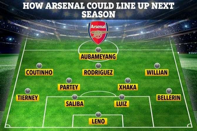 BornfaceAmani3's tweet photo. Arsenal  new club shape in https://t.co/k6QhGHD9Mn