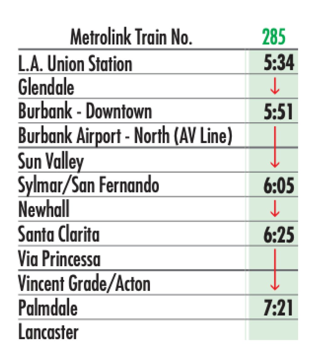 *Brightline's projected Vegas-Victorville time: 84 min (130 mph avg) +*~50 miles Victorville-Palmdale @ 130mph = 23 min +*actual pre-COVID Metrolink AV Line express trip: 107 min= 214 min (3.56 hrs)