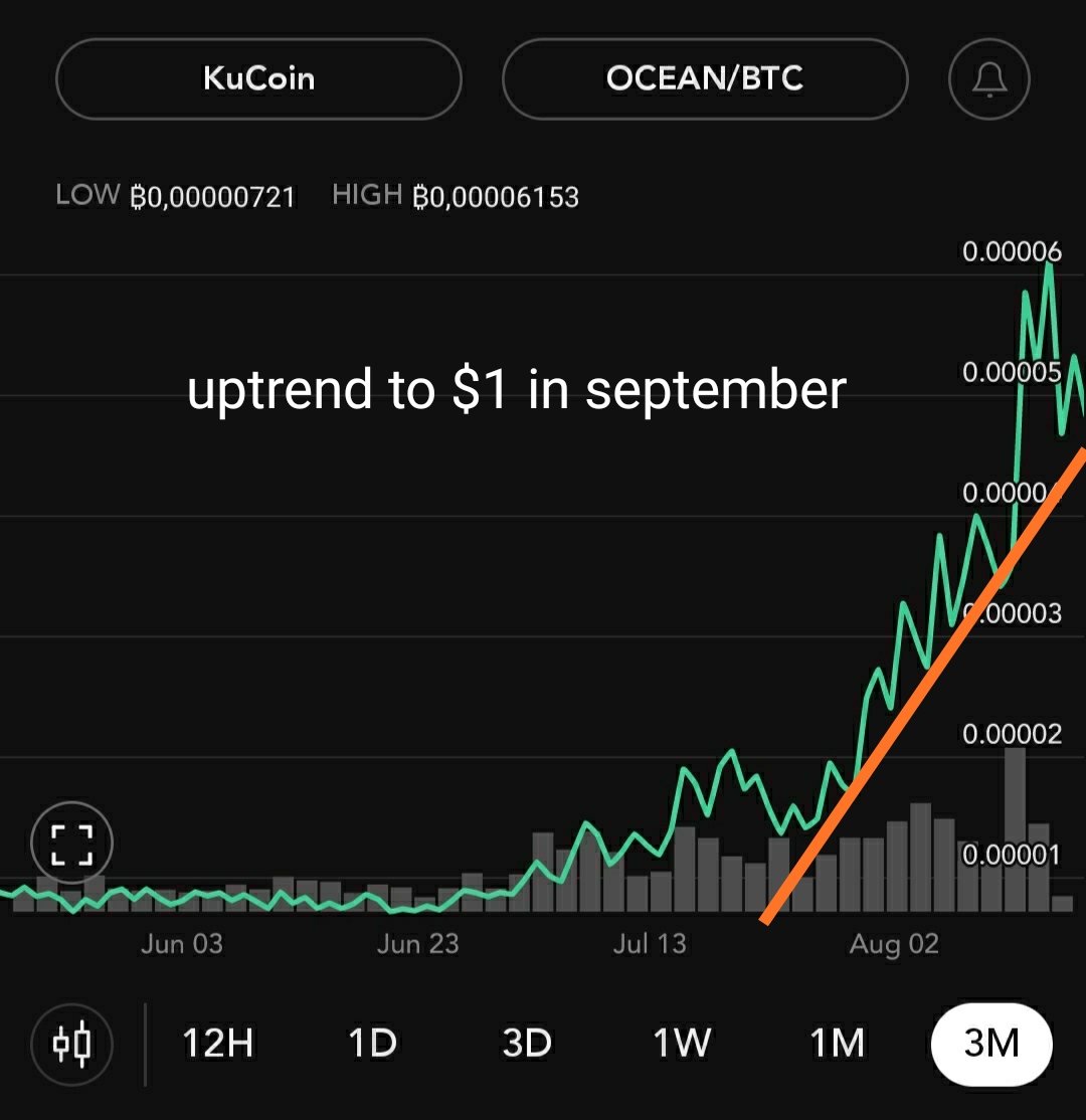PierreVergeldt's tweet image. #Crypto is becoming the new global standard!  #Blockchain solutions integrated in #web3applications. New #marketplaces for #data. 
Think off all the data of a self driven/ electric #cars. Wouldn&apos;t be nice to make money of that? $OCEAN can and will.