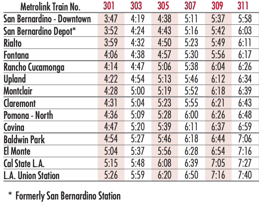 No express trips are run on the San Bernardino Line, with trip time from Rancho Cucamong to Union Station at an hour & 12 minutes. But, the route covers a far more populated area than the AV Line from Palmdale and at higher average speeds.