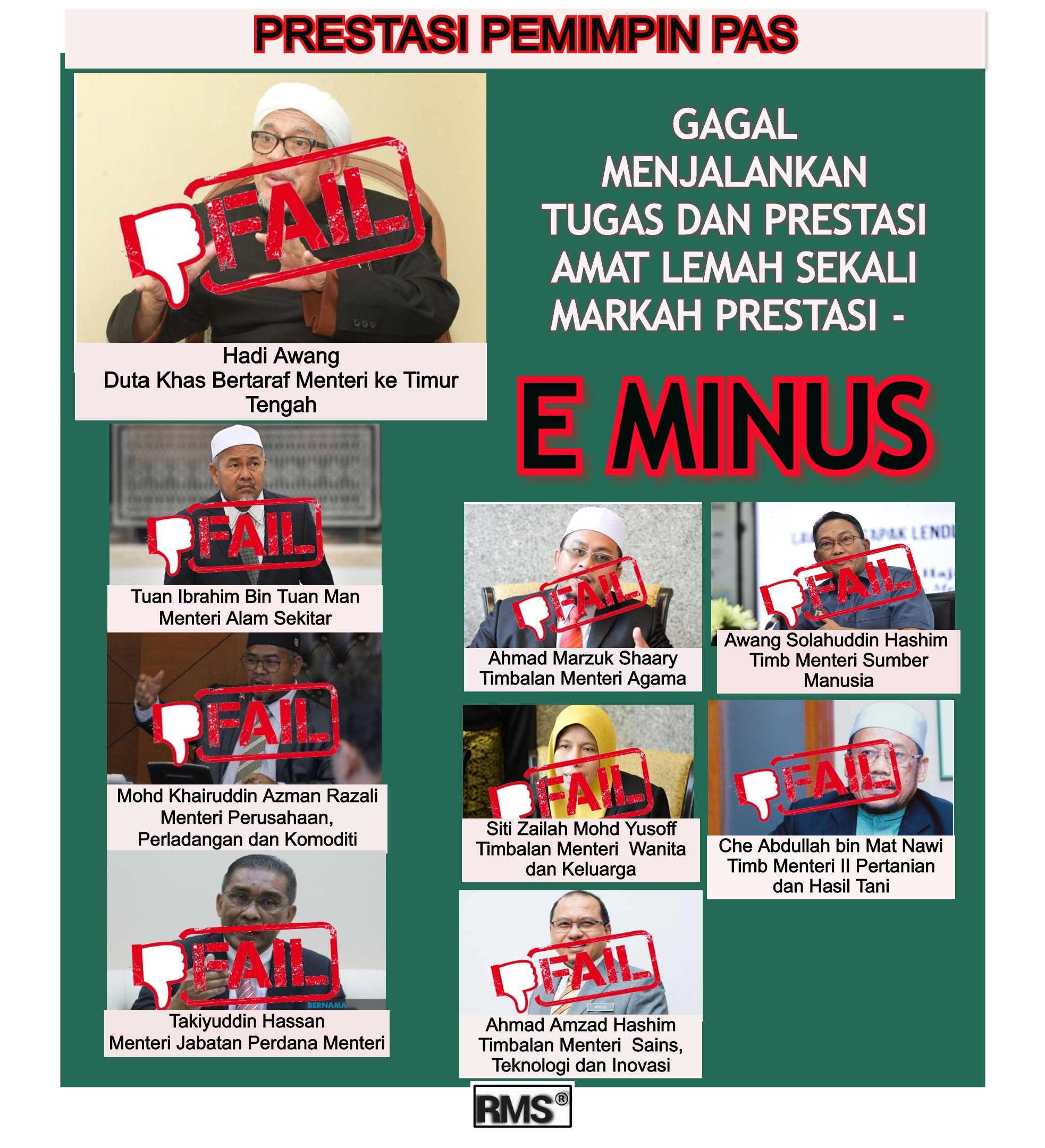 Membalak Bersama Tansri Presiden Walaun On Twitter Prestasi Paspusat Dalam Kerajaan Semua Tak Boleh Pakai Merapu Keluar Kenyataan Tak Masuk Akal Gagal Berfungsi Dan Makan Gaji Buta Https T Co 4kxg0oetfu Twitter