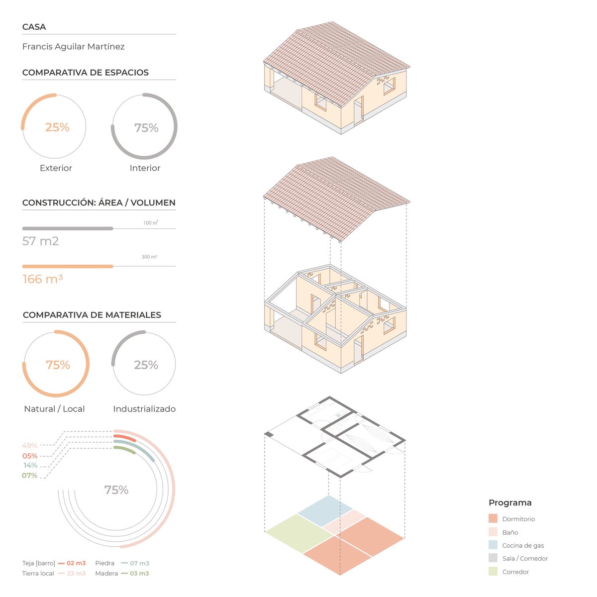 comunaltaller's tweet photo. Reconstrucción Integral del Hábitat en Guendalizaa]
•
El proyecto de reconstrucción tiene los siguientes objetivos:

🍃 Recuperar las formas tradicionales de #habitar y la vivienda Istmeña. 

🍃Diseñar a través de procesos y metodologías participativas. 👇🏽 https://t.co/2W6yHgXoPY