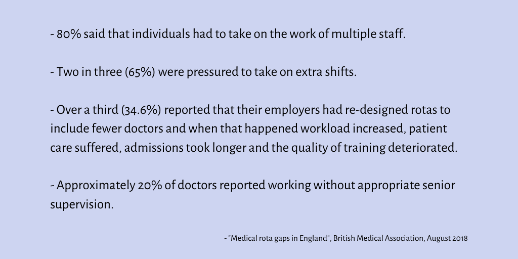 2 years ago,  @TheBMA published a report on medical rota gaps in England. The findings were staggering. (More here:  https://twitter.com/DrPeteCampbell/status/1024600780492484608)