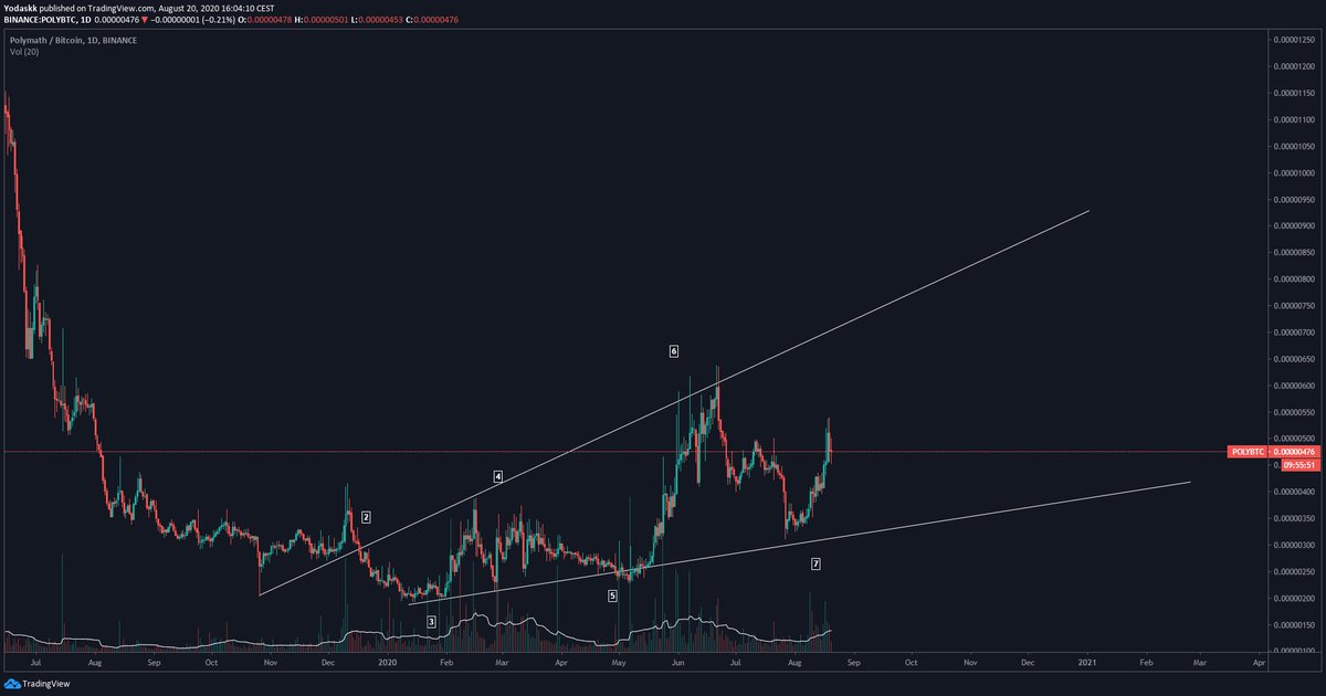  $poly $polybtccould be