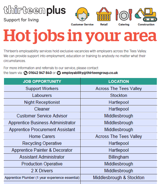 👍VACANCY UPDATE👍

Please see below a list of vacancies currently available across the Tees Valley.

If you are interested in any of these vacancies and would like support to apply , please get in touch via Inbox or:

Call – 01642 947840
Email – Employability@thirteengroup.co.uk