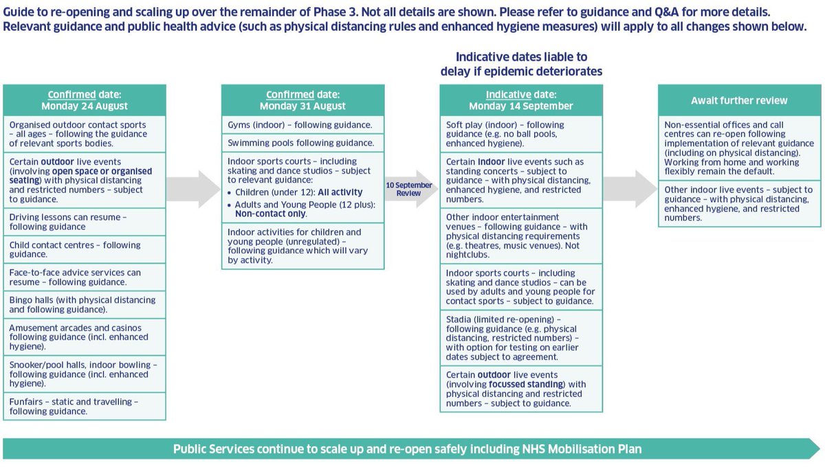 1/3 The announcement to bring forward the opening date for gyms, indoor pools &amp; indoor sports courts is the right decision. Their operators are ready &amp; have invested heavily to ensure they are fully compliant with all guidelines #ScottishBusiness scottishchambers.org.uk/press_policy/s…