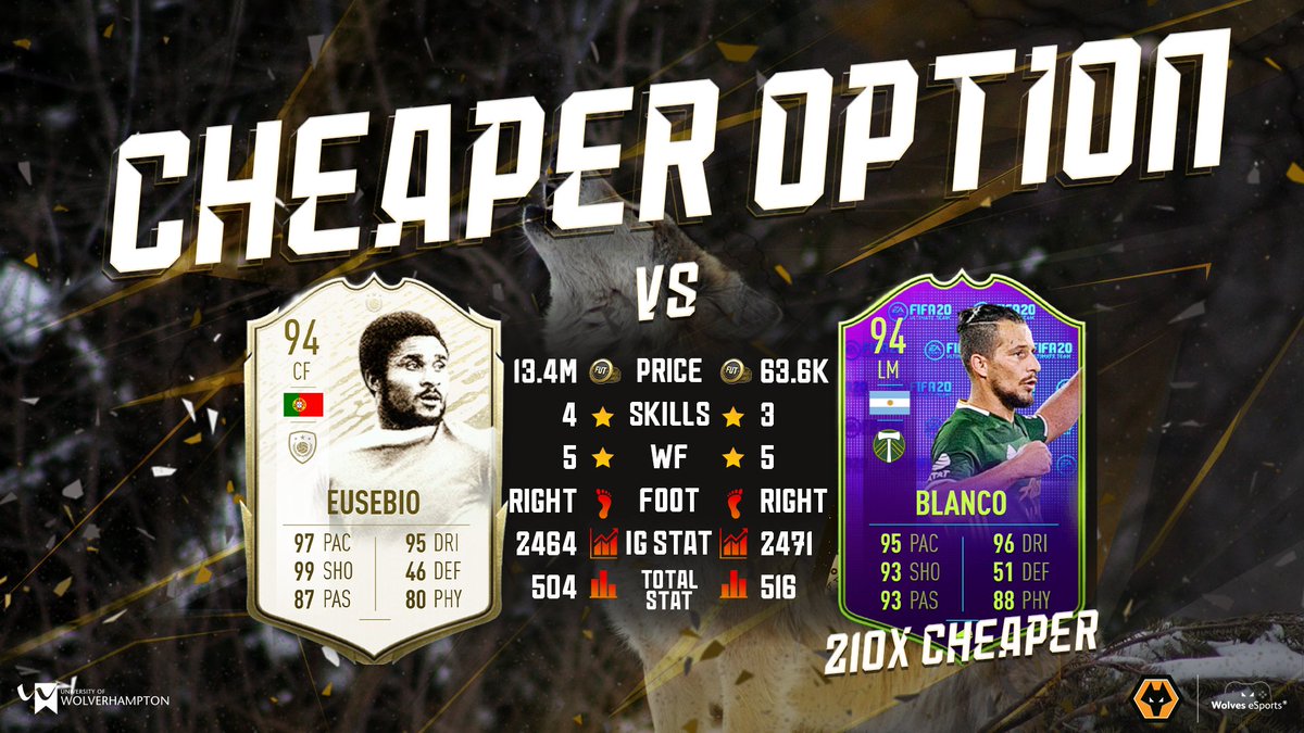 WolvesEsports's tweet photo. Last day to complete this #cheaperoption 🔥 Blanco is a stunning 2⃣1⃣0⃣ times cheaper than Prime Moments Eusebio! 👀 will you add this beast to your team? #wolvesesports https://t.co/raHLCOwCGD