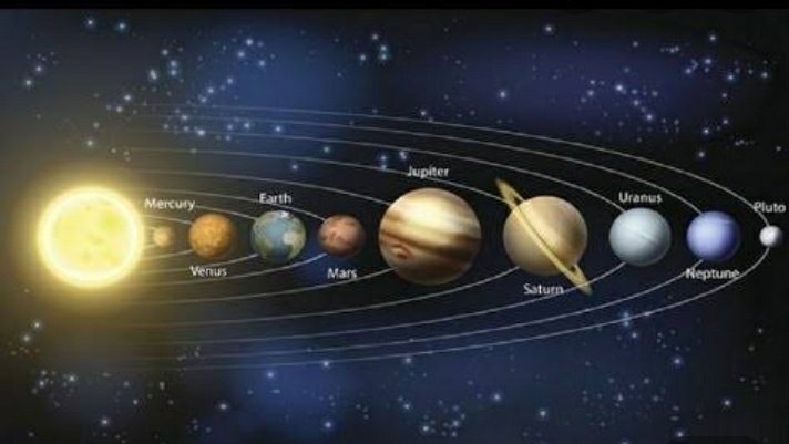  #THREADSPEED AND POSITION OF VARIOUS GRAHA & NAKSHATRA'SOur ancient scriptures were so advanced that they could accurately locate the Nakshatras, Their defining raashi's and their effect on Prithvilok. This thread might also be ueful for Jyotish vidya.So lets start thread..