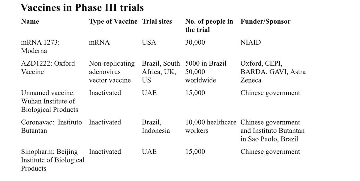 10/Vaccines in Phase III trials