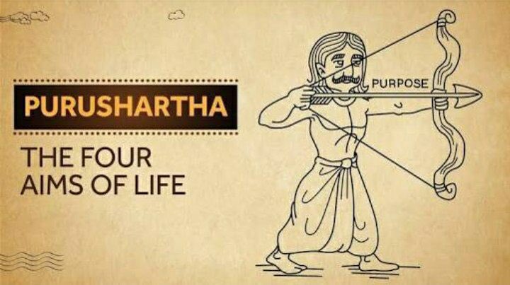  #Thread on PurūsharthåThe word Purūsharthå is mentioned in Suryopanishad which is a minor Upanishad allied to the Atharva Veda. Here Purush in Purūsharthå doesn't refers to a man, but to an individual soul in its purest aspect, that is similar for both men and women.