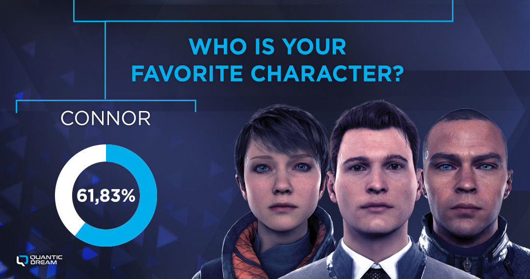 10 Best Detroit: Become Human Characters, Ranked