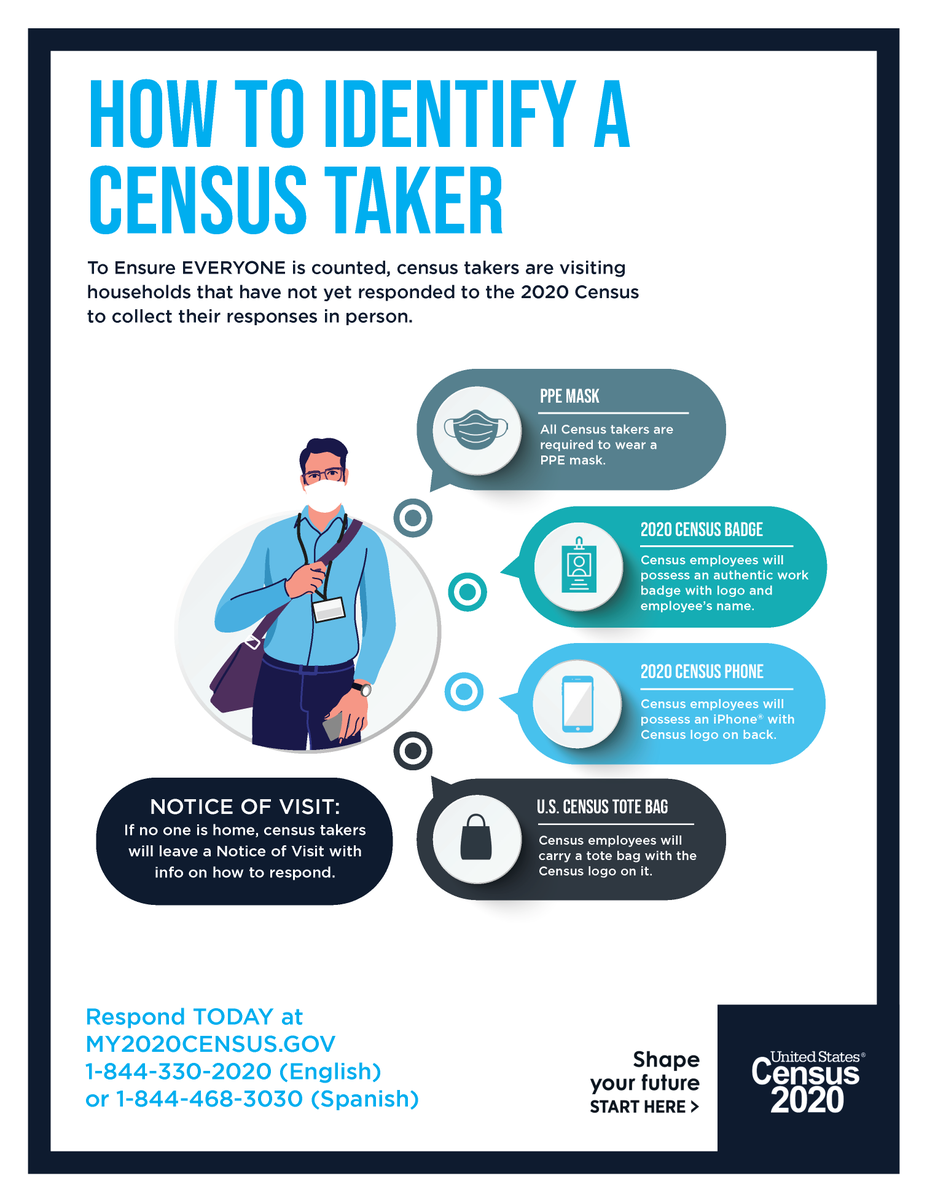 cityofeastpoint's tweet photo. We've finally reached the 50% mark for the #2020Census! There's only 41 days left to be counted! Here is what the Census Enumerators will look like. If you get a visit from an enumerator, please open your door, cooperate and be counted! #CountThePoint #EveryOneCounts https://t.co/9Tqevb1nYo