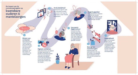 RoshnieKolste's tweet image. Onder de indruk van respondenten die bereid zijn om hun persoonlijke ervaringen te delen voor onderzoek. Nu is t tijd voor terugkoppeling. Deze infografic helpt daarbij! @PharosKennis #migrantenmantelzorgers  #dementie #begrijpelijkinfo @Carolien_Smits coronatijden.nl/nl/project-nl/