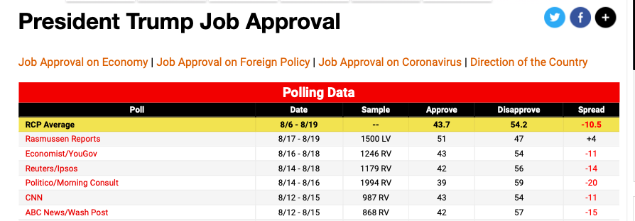 malteseh's tweet photo. @realDonaldTrump Rasmussen. LOL. Surprised it's *only* 51%. Here you go, #PresidentQ: https://t.co/dOiYNeTnov