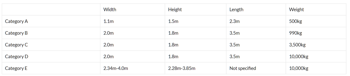 With so many of these, the mind boggles at the complexity of it all, who would be a requirements manager and designer! But perhaps we can define some rules of thumb, the following looks at air transportability for light mobile forces/21