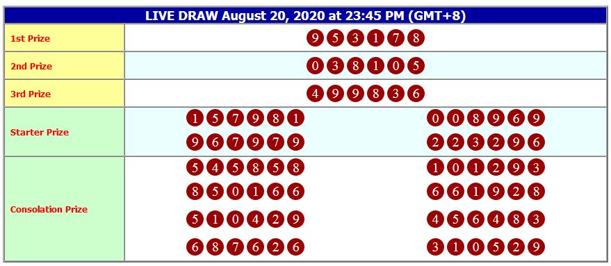 Member4d On Twitter Keluaran Togel Hongkong 20 Agustus 2020 Link Daftar Untuk Pasang Togel Https T Co Ibj7foell1 Result 3178 Resulthongkong Resultsaigon Resultcanadia Resulthk Keluaranhk Resulttogel Keluarantogel Togelonline Member4d On Twitter Keluaran Togel Hongkong 20 Agustus 2020 Link Daftar Untuk Pasang Togel Https T Co Ibj7foell1 Result 3178 Resulthongkong Resultsaigon Resultcanadia Resulthk Keluaranhk Resulttogel Keluarantogel Togelonline